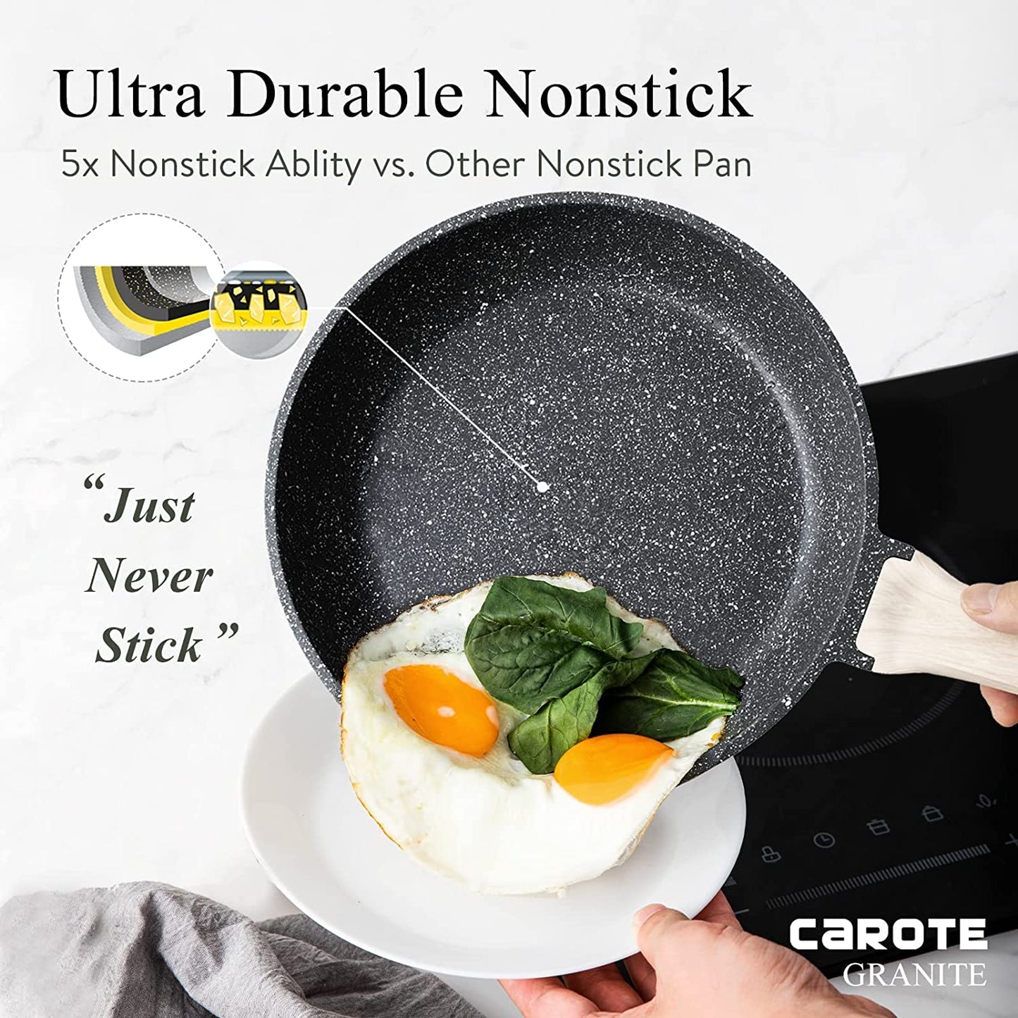 Nonstick Frying Pan Skillet,Non Stick Granite Fry Pan Egg Pan Omelet P – My  General Plug